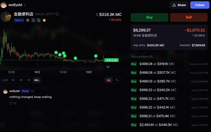 The image shows a trading dashboard for 金融便利店 (Financial Convenience Store, ticker 0x5c32...327777) priced at $316.3K MC with a 30.24% drop, displaying a candlestick chart and a transaction history of multiple "Buy" orders at progressively lower prices ($319.1K down to $285.7K MC), supporting the caption's claim that the user named wolfyxbt has been steadily accumulating the dip in anticipation of a price recovery.