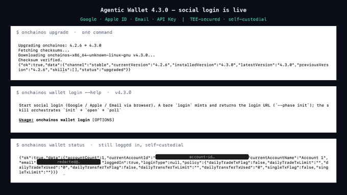The image shows terminal output from "Agentic Wallet 4.3.0" with social login features, displaying three commands: an upgrade confirmation (`onchainos upgrade` to v4.3.0), a help menu for `onchainos wallet login` showing Google/Apple/Email login options, and a `wallet status` command showing an active self-custodial session with account ID `Account 1` and email `redacted`. This visually demonstrates the post's main point—that the agent wallet now supports frictionless social login (Google, Apple ID, email) via API key while maintaining TEE-secured self-custody.