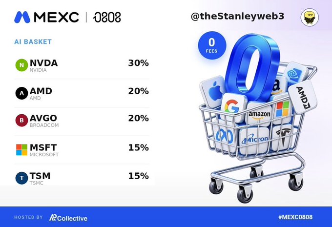 A MEXC 0808 promotional graphic showing an AI Basket portfolio by @theStanleyweb3 with 0 fees, containing NVDA (Nvidia) 30%, AMD 20%, AVGO (Broadcom) 20%, MSFT (Microsoft) 15%, and TSM (TSMC) 15%, alongside a shopping cart filled with major tech company logos.
