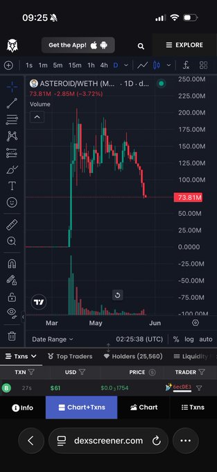 The image displays a graph of the value of Astrodromeda against the Astrosaurus website, specifically showing the price for Astrodaurus.com at around $3.00. The chart shows a decline as Astrodaurus prices have dropped below 100M in recent times. There is no information provided about reaching a milestone or an auction price.