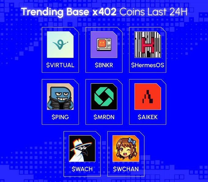 The image features a blue background with various icons representing different types of coins, such as virtual coins, bankr bot coins, and cryptocurrency coins. The icons are arranged in a grid format, showcasing the variety of coins available for trading or collecting. The text "Trending Base x402 Coins Last 24H" suggests that there is a collection of these coins displayed on the website, possibly related to a specific coin exchange or marketplace.