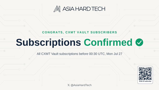 A confirmation graphic from Asia Hard Tech announces "Subscriptions Confirmed" for CXMT Vault subscribers, specifying that all subscriptions placed before 00:30 UTC on Monday, July 27 have been successfully processed, with a QR code prompting users to scan for subscription details and the handle @AsiaHardTech displayed below.