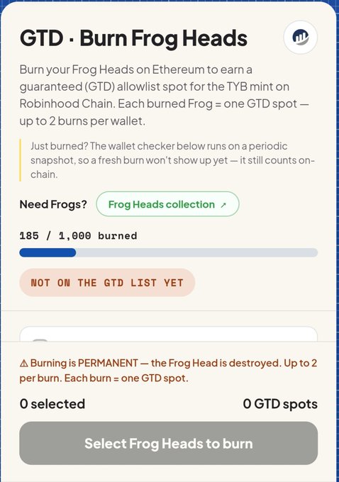 The image displays a "GTD • Burn Frog Heads" interface showing that 185 out of 1,000 Frog Heads have been burned to earn guaranteed whitelist spots for the TYB mint on Robinhood Chain, with the current user not yet on the GTD list. The progress bar visually represents the 18.5% completion of burns, reinforcing the post's discussion about the urgency of burning Frog Heads from the secondary market for the @denpaclub project.