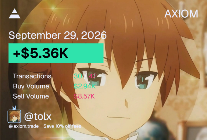 An 'AXIOM' trading dashboard over an anime character background displays 'September 29, 2026', a profit of '+$5.36K', with 30 transactions, $2.94K buy volume, and $8.57K sell volume for user '@tolx'.