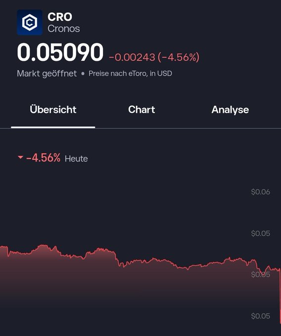 The image shows a stock/crypto price tracking screen for Cronos (CRO) displaying a price of $0.05090, down $0.00243 or -4.56% for the day, with a downward-trending red chart on the "Übersicht" (Overview) tab—visually supporting the post's quip that "$CRO is nuked" after its notable decline.