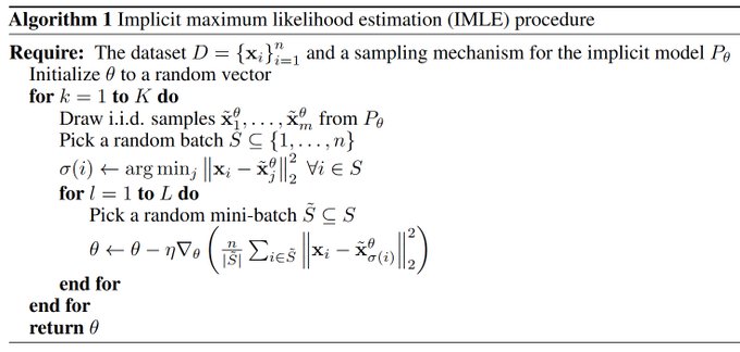 The image displays "Algorithm 1: Implicit maximum likelihood estimation (IMLE) procedure," which outlines a computational procedure requiring a dataset D and sampling mechanism for implicit model P_θ, involving initialization, sampling, batch selection, and iterative gradient updates over K and L loops to return a parameter vector θ. This relates to the post as it presents the algorithmic foundation of IMLE, which the poster appears to be referencing in discussing improvements to the method.