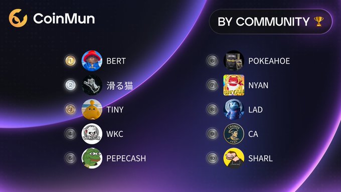 A CoinMun "By Community" ranking list displays the top 10 meme coins, led by BERT, 滑る猫 (Sliding Cat), TINY, WKC, PEPECASH, POKEAHOE, NYAN, LAD, CA, and SHARL, each shown with their respective profile icons and ranked positions.