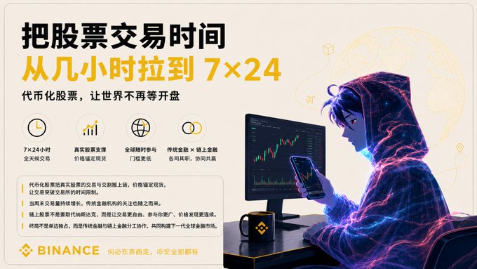 A Binance advertisement in Chinese promoting tokenized stocks, stating it extends stock trading hours from a few hours to 7×24, showing a hooded figure using a smartphone.