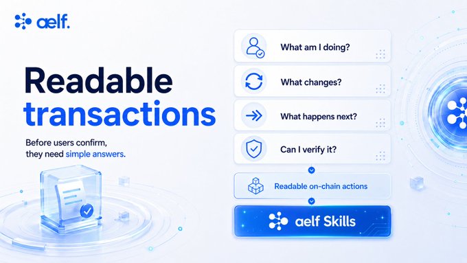 A promotional graphic for Aelf blockchain featuring 'Readable transactions' as the headline, highlighting on-chain action features like 'What am I doing?' and 'Can I verify it?' alongside aelf Skills branding.