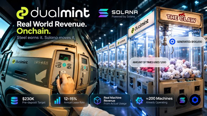 A promotional graphic for 'dualmint' advertises 'Real World Revenue. Onchain.' powered by Solana, showing claw machines with text including '$230K Pre-deposit Target', '12-15% Annual Lease Rate', and '>200 Machines Already Operating'.