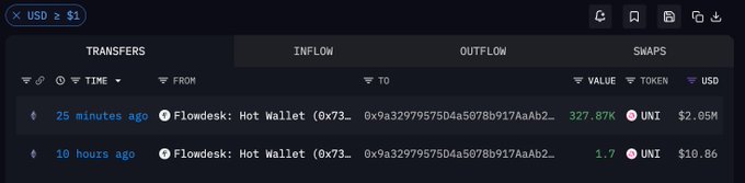 A cryptocurrency tracking interface displaying 'USD' to 'USD' with TRANSFERS selected, showing two recent UNI token transactions from a Flowdesk: Hot Wallet address with values of 327.87K ($2.05M) and 1.7 ($10.86).