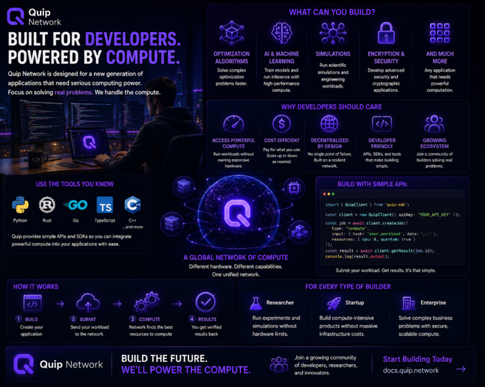 An infographic for 'Quip Network' advertising 'BUILT FOR DEVELOPERS. POWERED BY COMPUTE,' with sections detailing what can be built, developer benefits, supported languages (Python, Rust, Go, TypeScript, C++), and how the platform works.