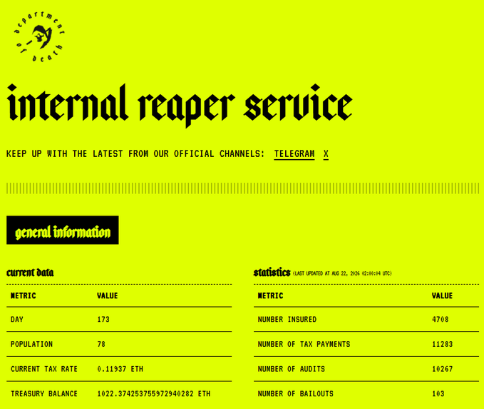 A dashboard for 'internal reaper service' on a bright yellow-green background, displaying statistics including 78 population, 4708 insured, 11283 tax payments, and a treasury balance of 1022.37 ETH.