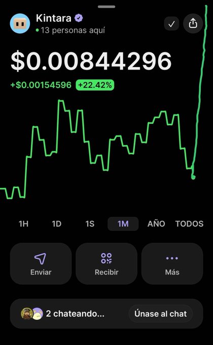 A cryptocurrency price tracking screen for Kintara showing a price of $0.00844296 with a +22.42% gain on the 1-month chart.