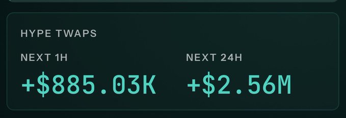 A dark dashboard panel displays "HYPE TWAPS" with projected earnings of "+$885.03K" for "NEXT 1H" and "+$2.56M" for "NEXT 24H".