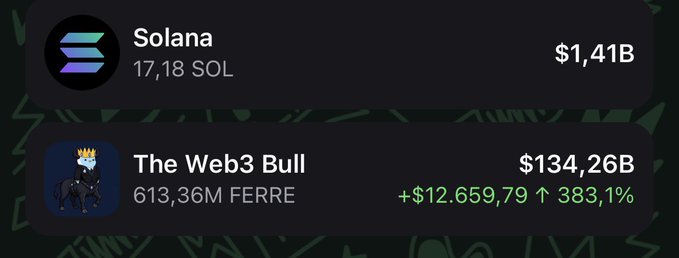 The image shows a cryptocurrency portfolio or wallet screen displaying two assets: 17.18 SOL (Solana) valued at $1.41B, and 613.36M FERRE (The Web3 Bull) valued at $134.26B, showing a gain of +$12,659.79 (383.1%). The image relates to the post by illustrating a claimed airdrop of $FERRE tokens, showing what appears to be a substantial balance intended to entice users to comment their wallet addresses for the supposed "airdrop."