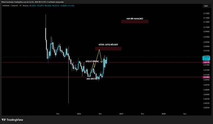 A TradingView weekly candlestick chart of MUBARAK/USDT on Binance shows a "VAR BİR HAYALİMİZ" (Our Dream) target zone near $0.18-0.19, with annotated support levels including a "GÜÇLÜ SATIŞ BÖLGESİ" (strong selling zone), "GÜÇLÜ DESTEK" (strong support), and "ANA DESTEK" (main support) at approximately $0.01, illustrating a technical analysis suggesting potential buying opportunities for the token despite its perceived absurdity.