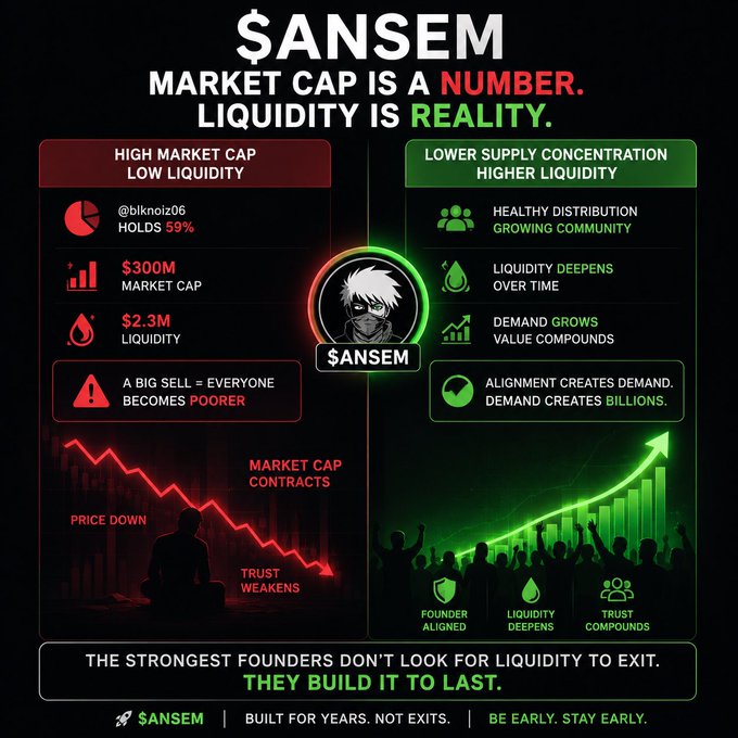 A promotional infographic for "$ANSEM" contrasting "HIGH MARKET CAP LOW LIQUIDITY" with "LOWER SUPPLY CONCENTRATION HIGHER LIQUIDITY," tagged "BUILT FOR YEARS. NOT EDITS."