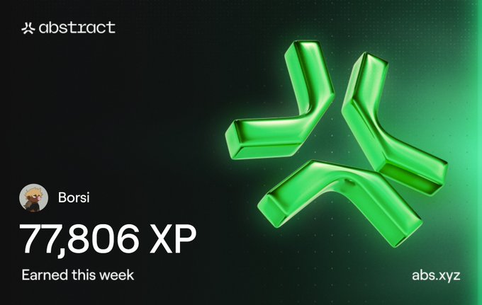 An Abstract blockchain achievement card showing a user named 'Borsi' who earned 77,806 XP this week, featuring a 3D green abstract logo design.