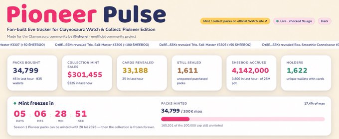 Pioneer Pulse dashboard for Claynosaurz Watch & Collect: Pioneere Edition, showing 34,799 packs bought, $301,455 collection mint sales, 33,188 cards revealed, and a mint countdown timer.