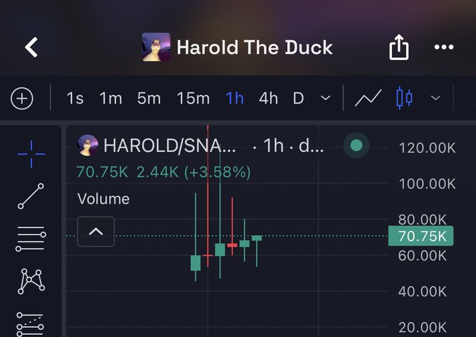 Trading chart showing 'HAROLD/SNA' token up 3.58% to 70.75K, listed as 'Harold The Duck'.