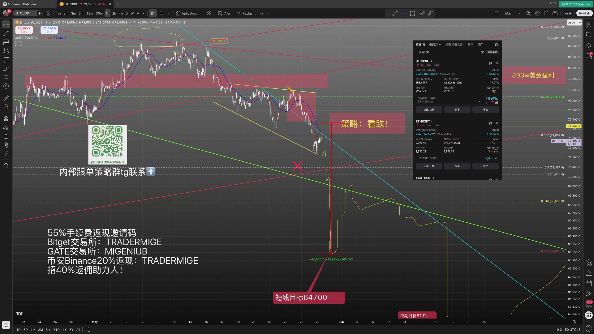 The image features a stock chart or graph, possibly from Microsoft Excel, displayed on a computer screen with various colors representing different aspects of the chart, such as price changes, volume, and time. The data appears to be related to cryptocurrency trading, specifically Bitcoin. In the accompanying text, there is information about "怒赚300万美金——米哥24小时盯盘BTC", which translates to "Three Billionths of a Million Bitcoins". It also states that this chart or graph was made by someone named Brian, and it is described as either a stock chart, graph, graph bar, or chart with a lot of data.