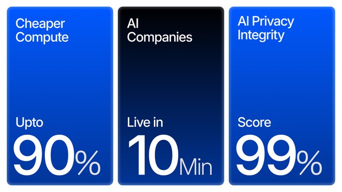 The image shows three blue boxes with white text that provide information about companies and their privacy policies. The first box displays a list of companies labeled "Cheaper Compute", while the second box contains a list of companies labeled "AI Privacy". The third box presents a list of companies labeled "Live in 10 minutes 99% accuracy". These boxes are arranged vertically, with each company listed on its own line within the respective box.
