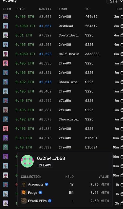 The image displays an NFT activity feed showing multiple sales of an item at prices ranging from 0.49 to 0.51 ETH, with the seller consistently being address "2fe409" and the buyer being "9225." An overlay tooltip reveals that "2fe409" holds 17 Argonauts, 95 Fuego, and 1 FWAIR PFPs, supporting the claim that this address is dumping their entire Argonauts collection at ~0.5 ETH to a single buyer.