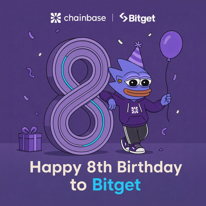 A purple birthday celebration graphic from Chainbase commemorating Bitget's 8th anniversary, featuring the Chainbase mascot wearing a party hat and holding a balloon beside a large purple "8," with a gift box and confetti. The image displays the "chainbase | Bitget" logos at the top and "Happy 8th Birthday to Bitget" text at the bottom, visually reinforcing the birthday milestone highlighted in the accompanying post.