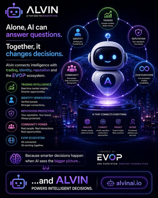 A promotional graphic for 'ALVIN', an AI platform powered by EVOP, featuring a robot character and text explaining how it connects trading, identity, reputation, community, and the EVOP ecosystem to power intelligent decisions.