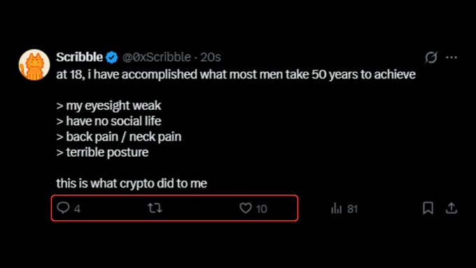 A tweet from @0xScribble jokes "at 18, i have accomplished what most men take 50 years to achieve" followed by a list of ailments ending with "this is what crypto did to me," showing 4 replies and 10 likes.