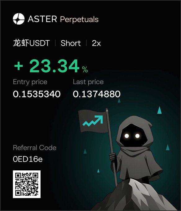 An 'ASTER Perpetuals' graphic shows a +23.34% return on a '龙虾USDT' short trade with a 2x leverage, featuring a hooded figure holding a chart flag and a QR code with referral code 'OED16e'.