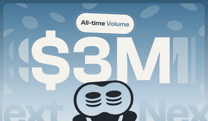 A cartoon-style graphic showing 'All-time Volume $3M' with a small goggled mascot character beneath the large dollar text on a blue patterned background.