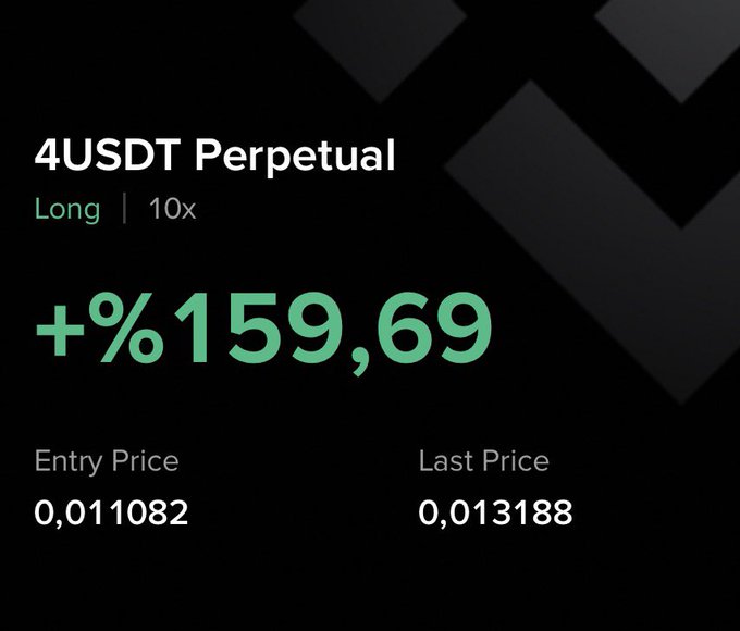 A trading screenshot shows a long position on the 4USDT Perpetual pair with 10x leverage that yielded a +159.69% gain, entered at 0.011082 and last priced at 0.013188, highlighting the lucky timing of capturing profits before a market downturn referenced in the post.