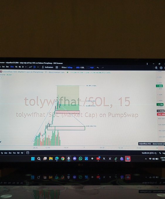 Photo of a computer monitor displaying a DEX Screener chart for 'tolywifhat / SOL' token with market cap on PumpSwap, showing a candlestick chart.