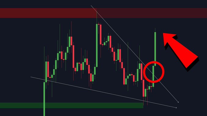 A financial candlestick chart shows a descending channel pattern with a red circle marking a recent candle and a large red arrow pointing upward, indicating a potential breakout.