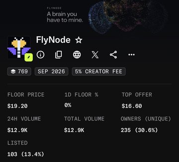 A profile card for the NFT collection "FlyNode" with a brain-themed banner reading "A brain you have to mine," showing 769 items, a $19.20 floor price, and 5% creator fee, which contextualizes the post's mention of FlyNode's current $19 floor price and total supply of 20,100 NFTs.