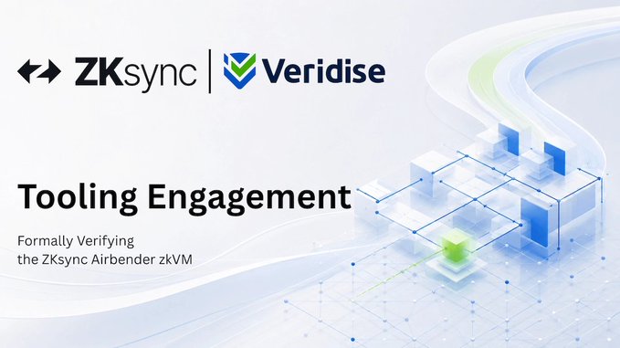 The image is a promotional graphic featuring the ZKsync and Veridise logos, with text reading "Tooling Engagement: Formally Verifying the ZKsync Airbender zKVM," set against a stylized 3D background of interconnected blocks and flowing lines. It visually represents the partnership announcement, emphasizing the formal verification tooling engagement between ZKsync and Veridise to strengthen the Airbender zKVM's foundational security and trust.