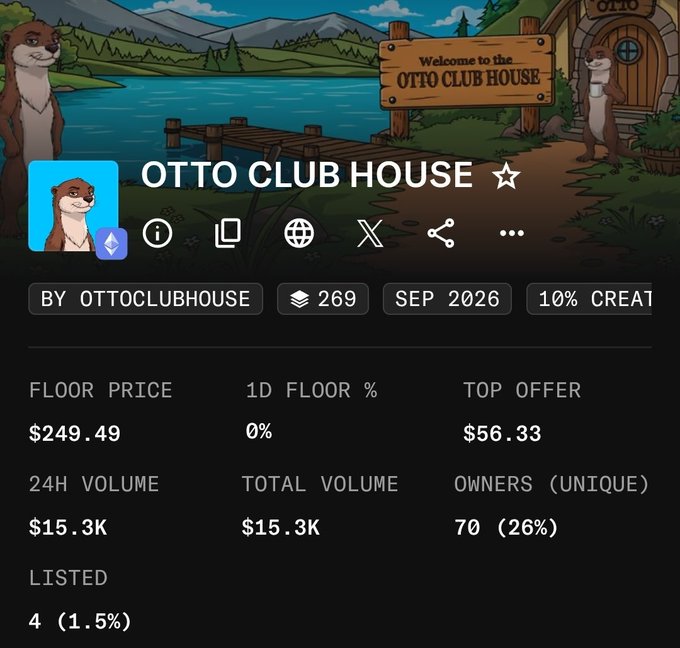 A screenshot of the "Otto Club House" NFT collection page showing a floor price of $249.49 with only 70 unique owners and $15.3K in volume, paired with a warning post "Don't mint this shit / Be safe" — the caption highlights concerns about the project's low ownership concentration and modest trading activity as red flags for potential buyers.