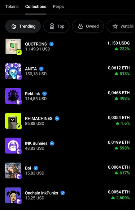 A screenshot of a cryptocurrency/NFT collections marketplace showing trending tokens including QUOTRONS (1,149.91 USD), ANITA, Rekt Ink, RH MACHINES, INK Bunnies, Boi, and Onchain InkPunks with their respective price increases.
