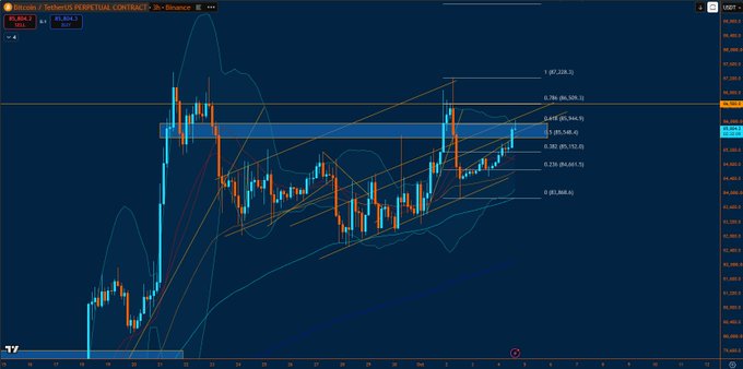 A TradingView candlestick chart for Bitcoin/USDT Perpetual Contract on Binance with Fibonacci levels marked at 0, 0.236, 0.382, 0.5, 0.618, 0.786, and 1.
