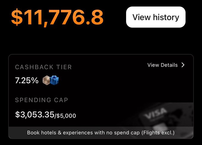 A crypto cashback dashboard displaying $11,776.8 in rewards with a 7.25% cashback tier, a spending cap of $3,053.35/$5,000, and a note about booking hotels & experiences with no spend cap (Flights excluded), illustrating the card reward benefits referenced in the post about stacking points on Hyperliquid or Decibel trades.