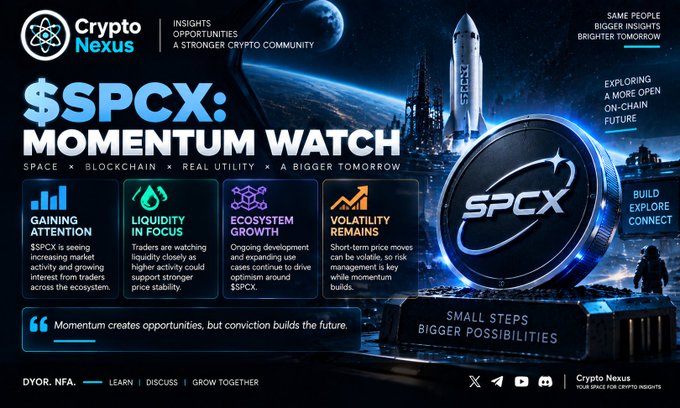 The image is a Crypto Nexus infographic titled "$SPCX: Momentum Watch" featuring a space-themed design with a rocket, planet, and large SPCX coin, highlighting four key points: "Gaining Attention" (increased market activity), "Liquidity in Focus" (traders monitoring liquidity), "Ecosystem Growth" (ongoing development), and "Volatility Remains" (short-term price moves). The graphic reinforces the post's message about $SPCX gaining momentum and trader interest, with the tagline "Momentum creates opportunities, but conviction builds the future."