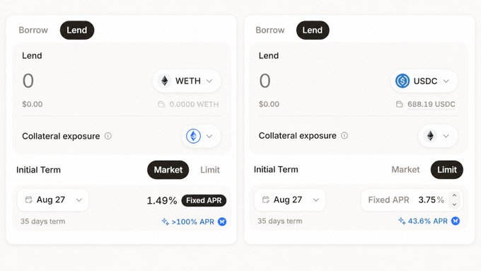 A screenshot of a crypto lending platform interface showing two 'Lend' options: one for WETH with a 1.49% Fixed APR (Market) and one for USDC with a 3.75% Fixed APR (Limit), both with an initial term of Aug 27 and 35 days.