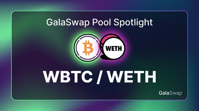 A graphic titled "GalaSwap Pool Spotlight" highlighting the "WBTC / WETH" trading pair, featuring Bitcoin and WETH token logos against a dark gradient background, which visually promotes the listed GWBTC/GWETH pool statistics.