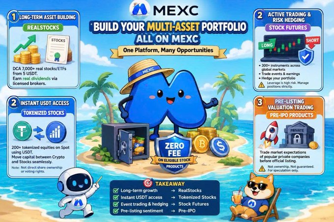 An infographic for MEXC titled 'Build Your Multi-Asset Portfolio All on MEXC,' detailing features like RealStocks, Tokenized Stocks, Stock Futures, and Pre-IPO Products, featuring their blue mascot.