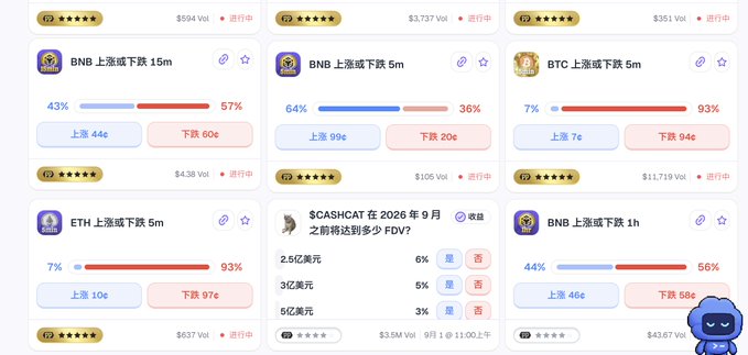 The image shows a prediction market interface displaying various cryptocurrency price prediction events, including BNB, BTC, ETH up/down predictions across different timeframes (15m, 5m, 1h), along with a $CASHCAT FDV prediction for September 2026.

The image appears unrelated to the post about "Predict" being listed on Marscoin's trading pair, as it shows an existing prediction market platform rather than information about new token listings or exchange announcements.
