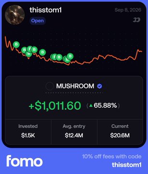 A Fomo app screenshot showing a portfolio entry for 'thisstom1' with a MUSHROOM token position showing +$1,011.60 profit (+65.88%), with $1.5K invested at an average entry of $12.4M and current value of $20.6M, offering a 10% off code 'thisstom1'.
