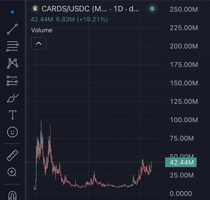 ursd (cards/usdc) is displayed on the left side of a chart, with a red line indicating a downward trend and a green line representing a positive trend.