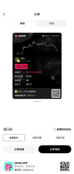 A mobile app screenshot titled "分享" (Share) in Chinese, displaying a GMGN token card for GPU with a price chart showing -$2.79 (-48.11%), along with options to share a poster, link, or article.